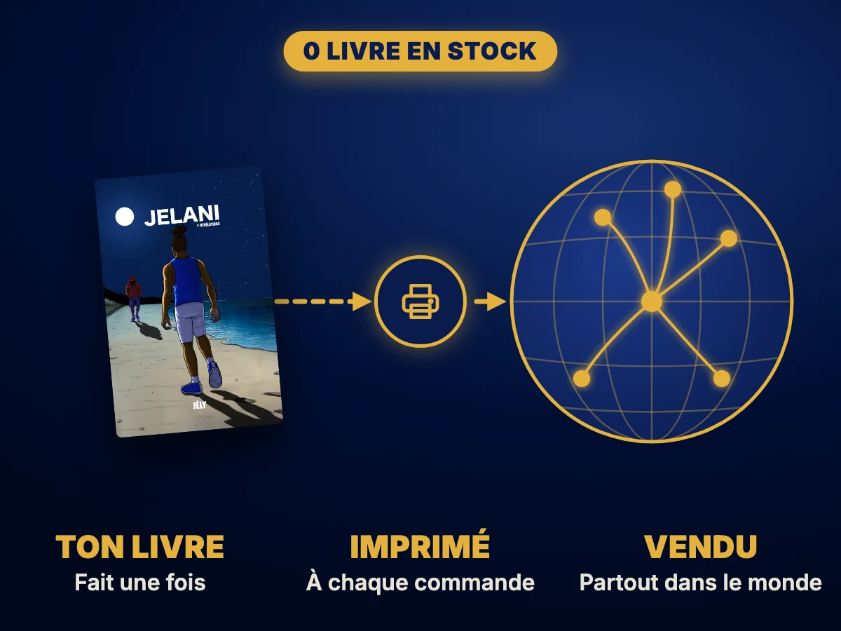 La nouvelle opportunité