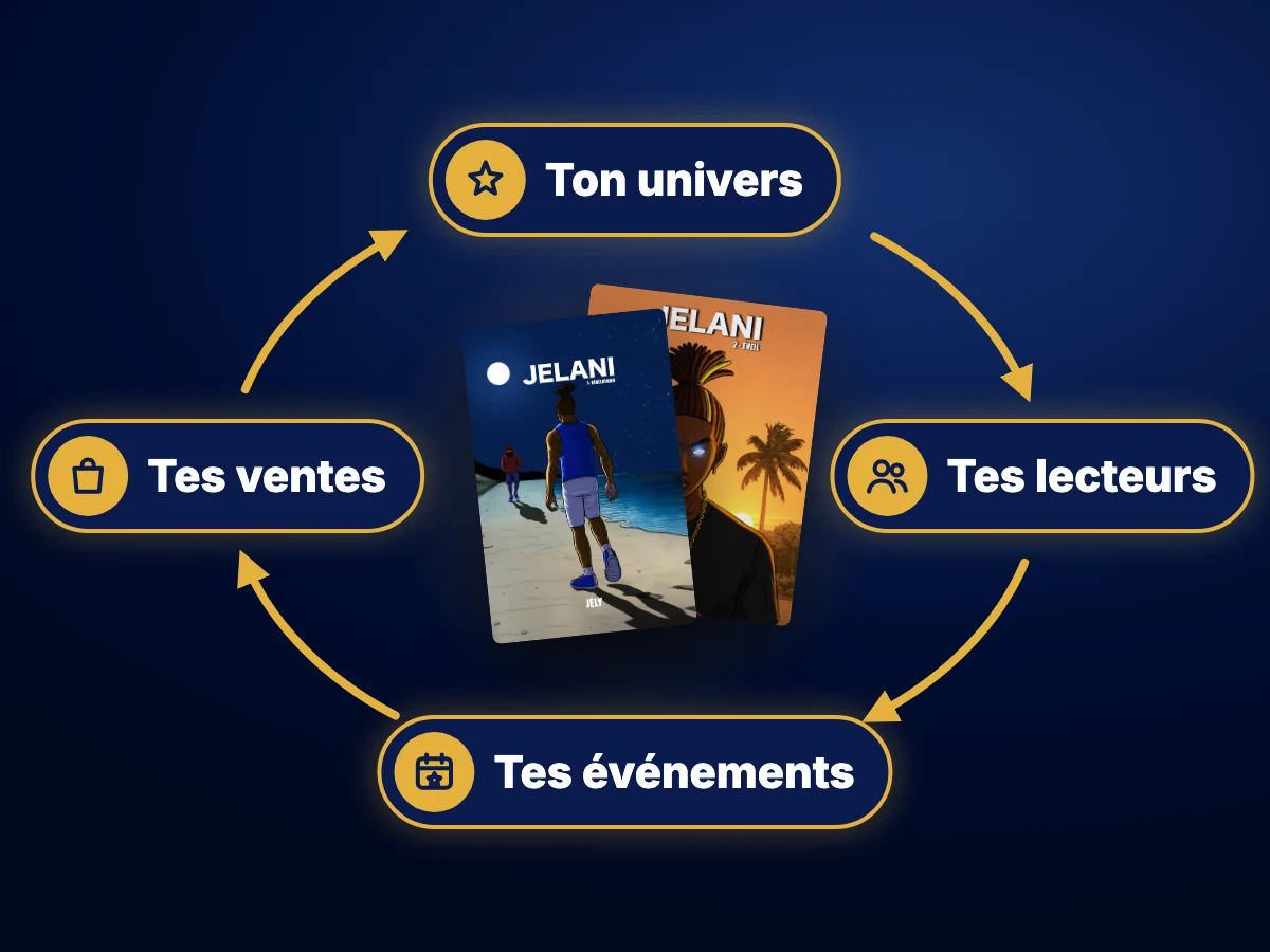 Le système durable